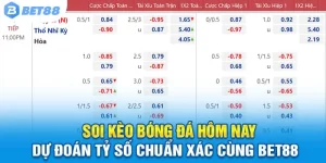 Soi Kèo Bóng Đá Hôm Nay - Dự Đoán Tỷ Số Chuẩn Xác Cùng Bet88